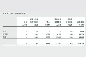 都市车界|国内车企高管薪酬曝光图片