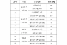 免学费免住宿费+补助！河南计划招收980名订单定向医学生图片