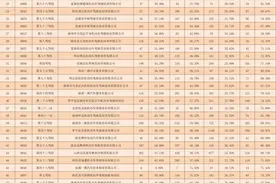10月曲靖市驾校培训质量排名出炉，前五名是......图片