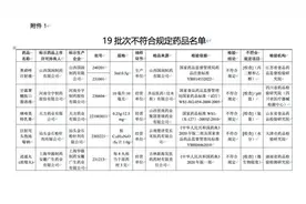 这些批次中药饮片被通报为不符合规定药品图片