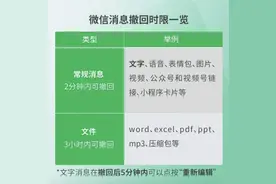 微信消息撤回为何仍有提示？腾讯回应图片