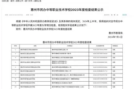 惠州这四所学校办学不合格，相关部门：已责令整改！图片