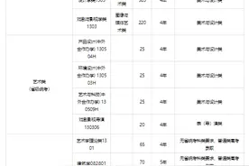 计划招收本科生1650名，中国美术学院发布2025年本科招生简章，同时公布校考初、复试时间图片