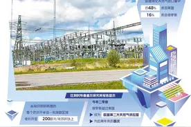 欧洲冬季面临能源供应不足风险图片