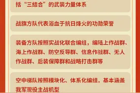 九三阅兵准备工作，“干货”速览！图片