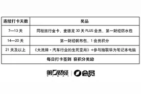 专业创造价值，助你21天养成一个好习惯图片