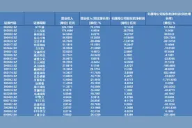 A股26家游戏企业去年营收近1900亿元图片