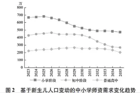中小学教师流动政策求解图片