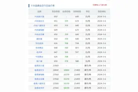 去银行买金饰，为什么流行了？图片