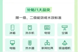 北京市家电以旧换新补贴政策发布，八类产品均可参与图片