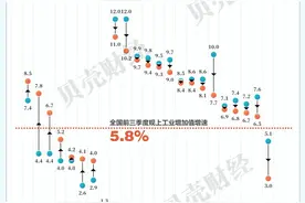 18个万亿城市工业增速超全国 合肥、郑州领跑 佛山、广州掉队图片