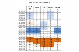 @济南人，事关2025年电价，最新消息！图片