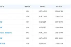 李易峰与及相关公司被强制执行4990万余元！曾年入6900万登上福布斯榜，名下7家企业3家已注销，…图片