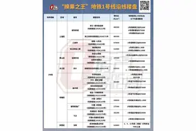 杭州地铁房推荐之：1号线地铁沿线楼盘图片