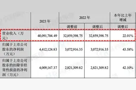 宁德时代2023年员工与高管薪酬图片