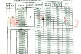 派驻三甲医院的保安经理涉嫌“吃空饷”，职务侵占被判刑图片