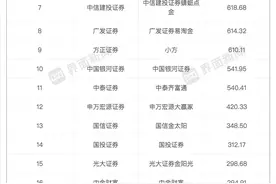 券商APP大跃进：9家去年月均日活用户超200万，投顾业务成竞争关键图片