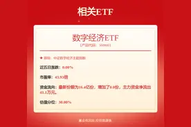午后大盘持续拉升，数字经济板块表现亮眼，数字经济ETF（560800）涨3.57%图片