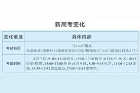 2025年南阳高中招考试安排出炉！这些细节需注意→图片