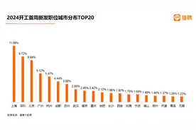 Sora效应热辣滚烫！广深春招互联网行业平均年薪25万以上图片