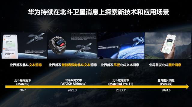 华为已有超 60 款终端、4000 万台设备支持北斗卫星消息