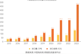 快手发布榴莲数据报告：超6成榴莲买家来自新线城市图片