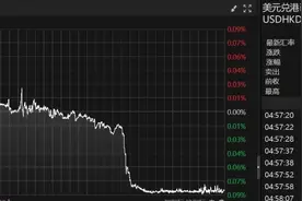 5年来首次！香港金管局强势出手图片
