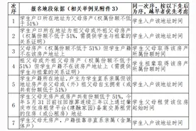 新学校招生，地段有调整！肇庆端州2025年七年级招生办法出炉图片
