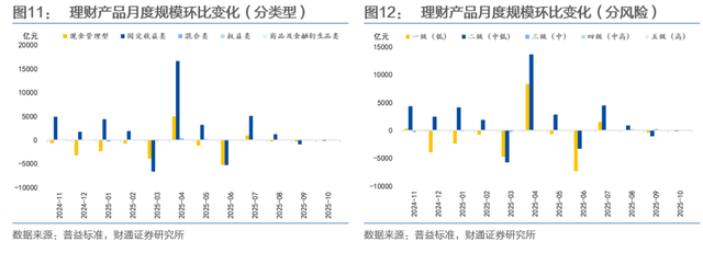 机构：中美摩擦再起债市怎么看