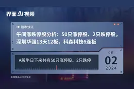 午间涨跌停股分析：50只涨停股、2只跌停股，深圳华强13天12板，科森科技6连板视频封面