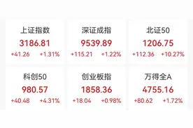 北证50涨超10%，军工股集体爆发图片