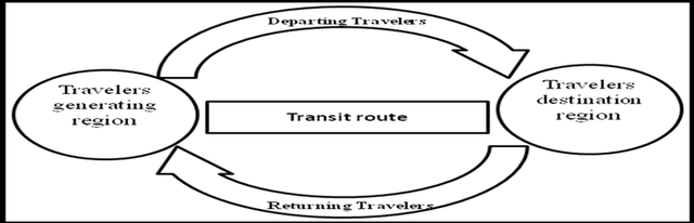 殷平：推动铁路旅游发展 厘清基本概念是前提