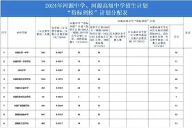 事关2024年中考！河源中学、河源高级中学“指标到校”计划来了图片