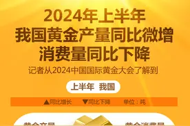 （图表）2024年上半年我国黄金产量同比微增 消费量同比下降图片