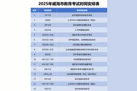 收藏！2025年威海市教育考试时间安排表来了！图片