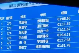 全国青少年游泳U系列资格赛深圳站冠军出炉，来自罗外实验学校图片