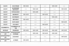 汉口银行2024五一假期武汉网点营业时间安排图片