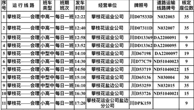 交通出行｜会理直达德昌、西昌、攀枝花专线来啦