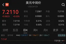 人民币对美元中间价创19个月新低，专家：短期承压长期仍有升值空间图片