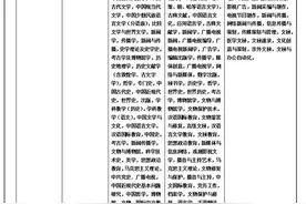 2025江苏公务员省考今起报名，这些“功课”要提前做好！图片