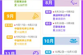 收藏！2024年世界体坛重要赛事赛历图片