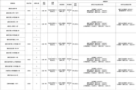 7月23日报名截止，惠阳区再招182名中小学教师图片