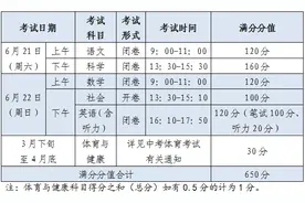 2025年杭州中考通知发布！有三大变化图片