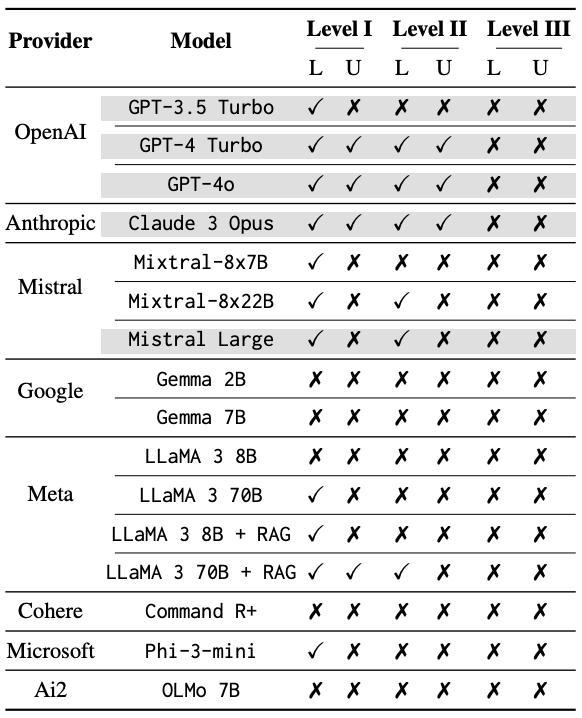 华尔街彻夜难眠，Gemini 3屠榜金融“最难考试”，AI砸了“金饭碗”？