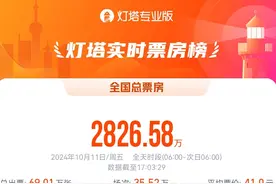 《哈利·波特》全系列重映开门红，助力淡季影市观众回流｜行业谈图片