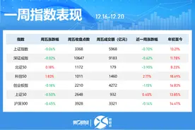晓数点｜一周个股动向：8连板牛股周涨61.30%，中兴通讯获主力青睐图片