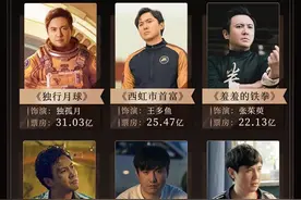 沈腾，第一！图片