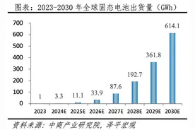 固态电池研究报告：锂电颠覆性革命图片