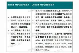 住宅新国标正式发布，除了“长高”还有哪儿变了？图片