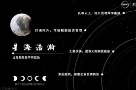 星聚平台运行半年，上汽产业金融投资数智化管理显成效图片